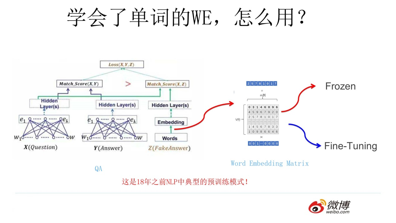 nlp生成文本 nlp word embedding_Word_10