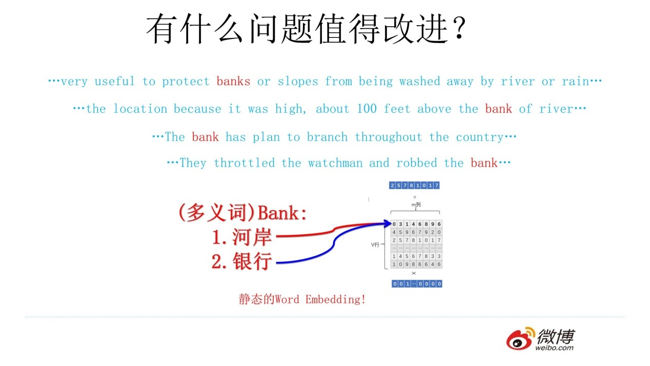 nlp生成文本 nlp word embedding_初始化_11