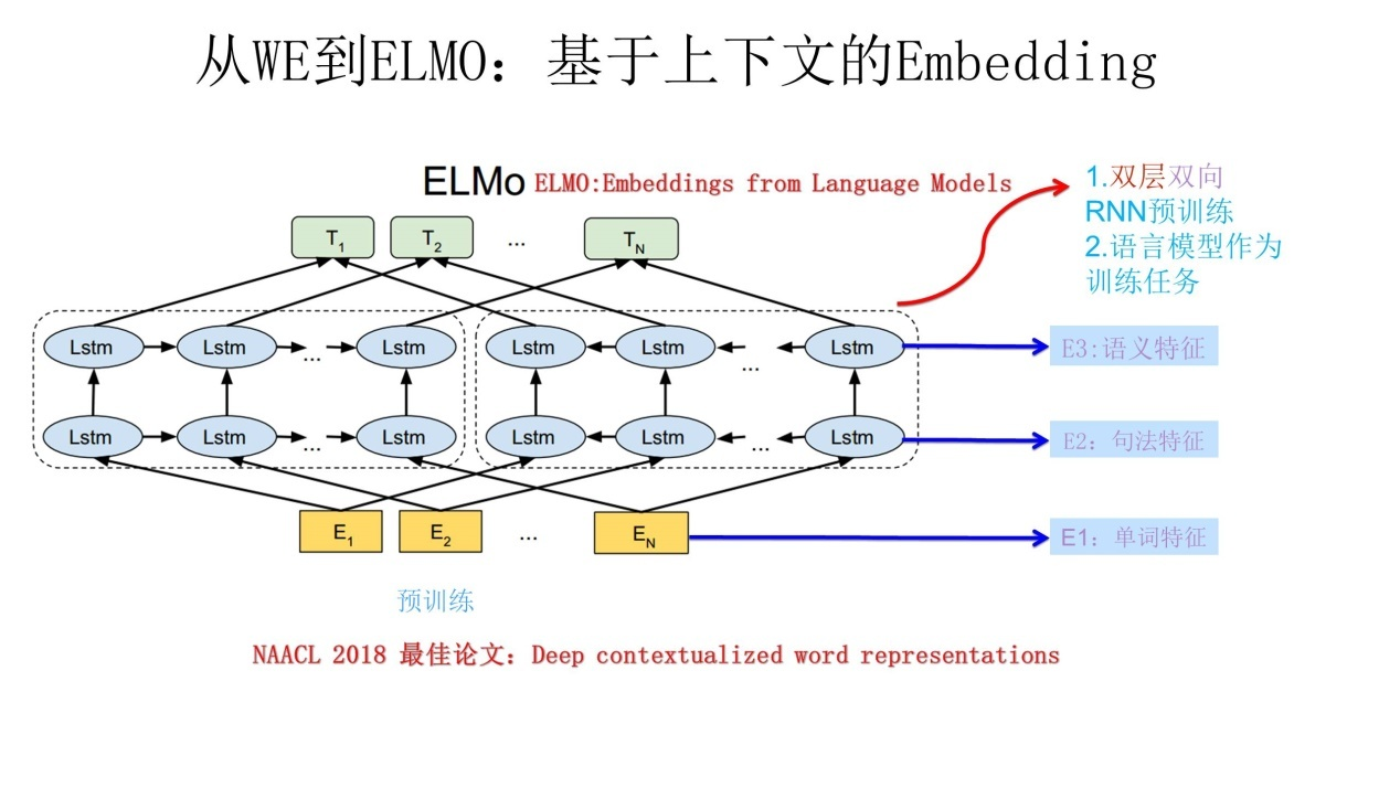 nlp生成文本 nlp word embedding_nlp_12