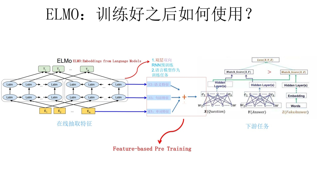 nlp生成文本 nlp word embedding_nlp生成文本_18