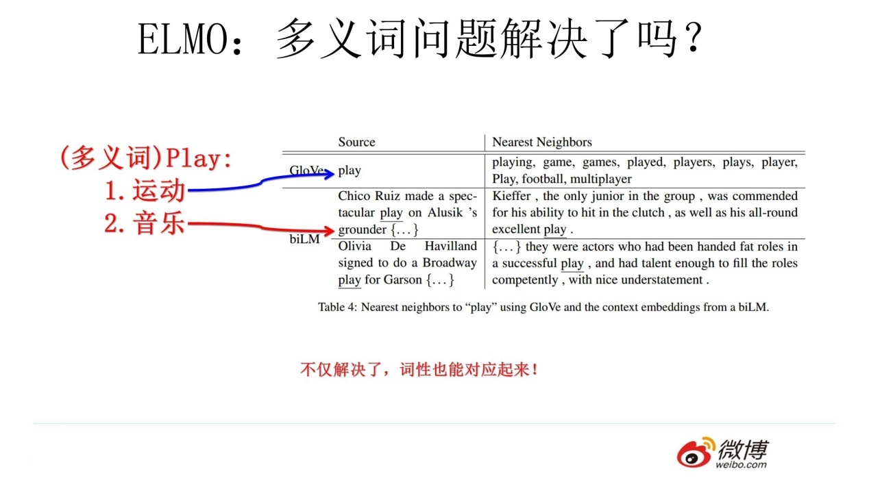 nlp生成文本 nlp word embedding_Word_19