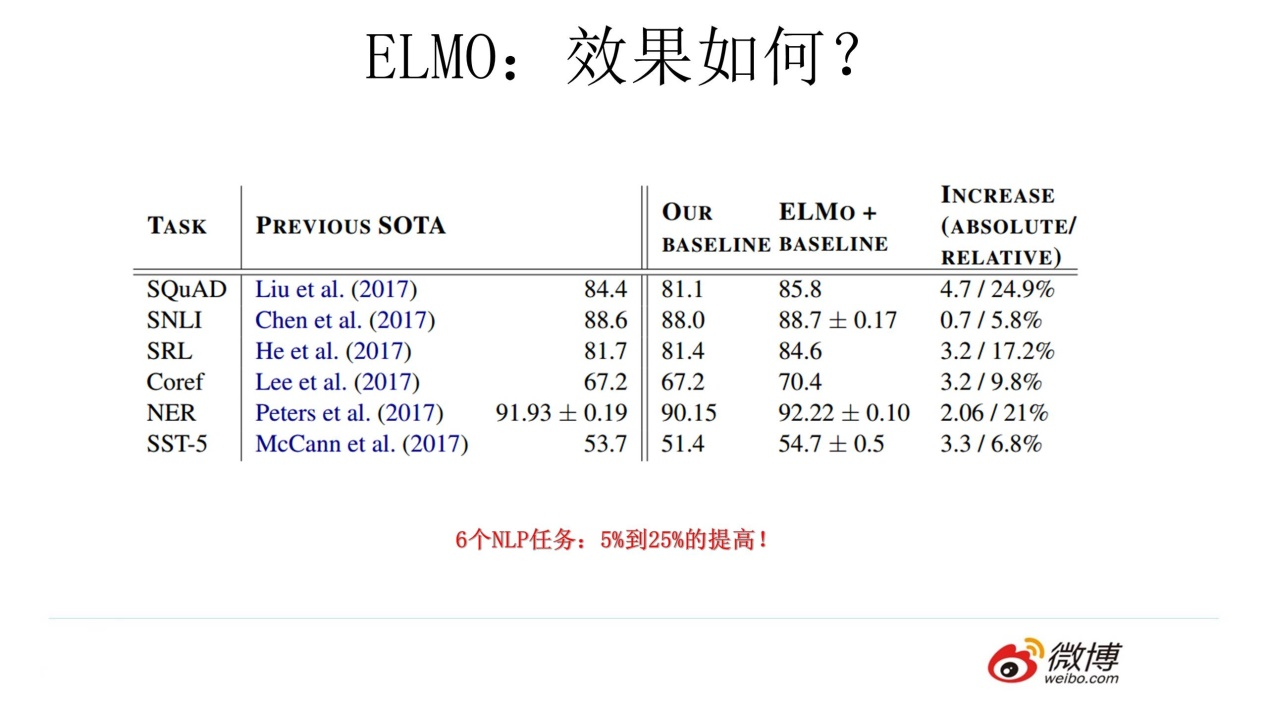 nlp生成文本 nlp word embedding_初始化_20