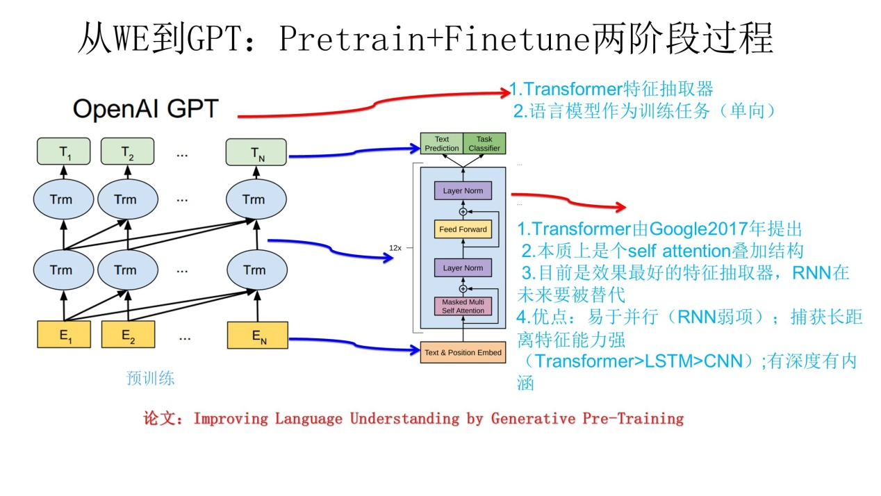 nlp生成文本 nlp word embedding_Word_22