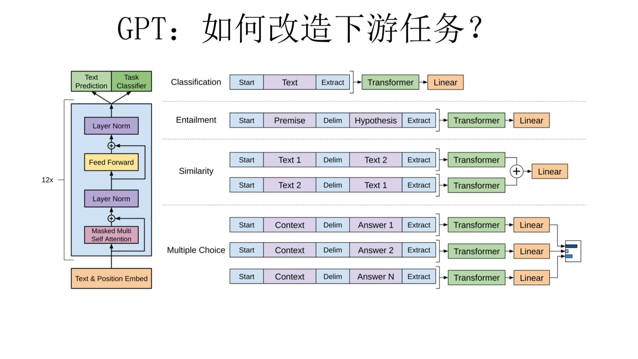 nlp生成文本 nlp word embedding_Word_28