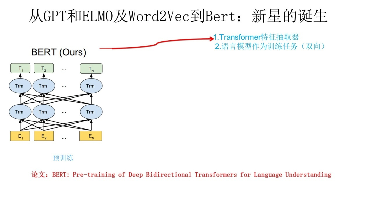 nlp生成文本 nlp word embedding_Word_29