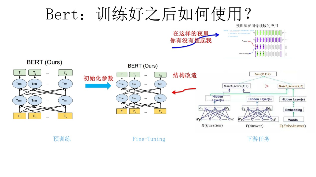 nlp生成文本 nlp word embedding_初始化_30