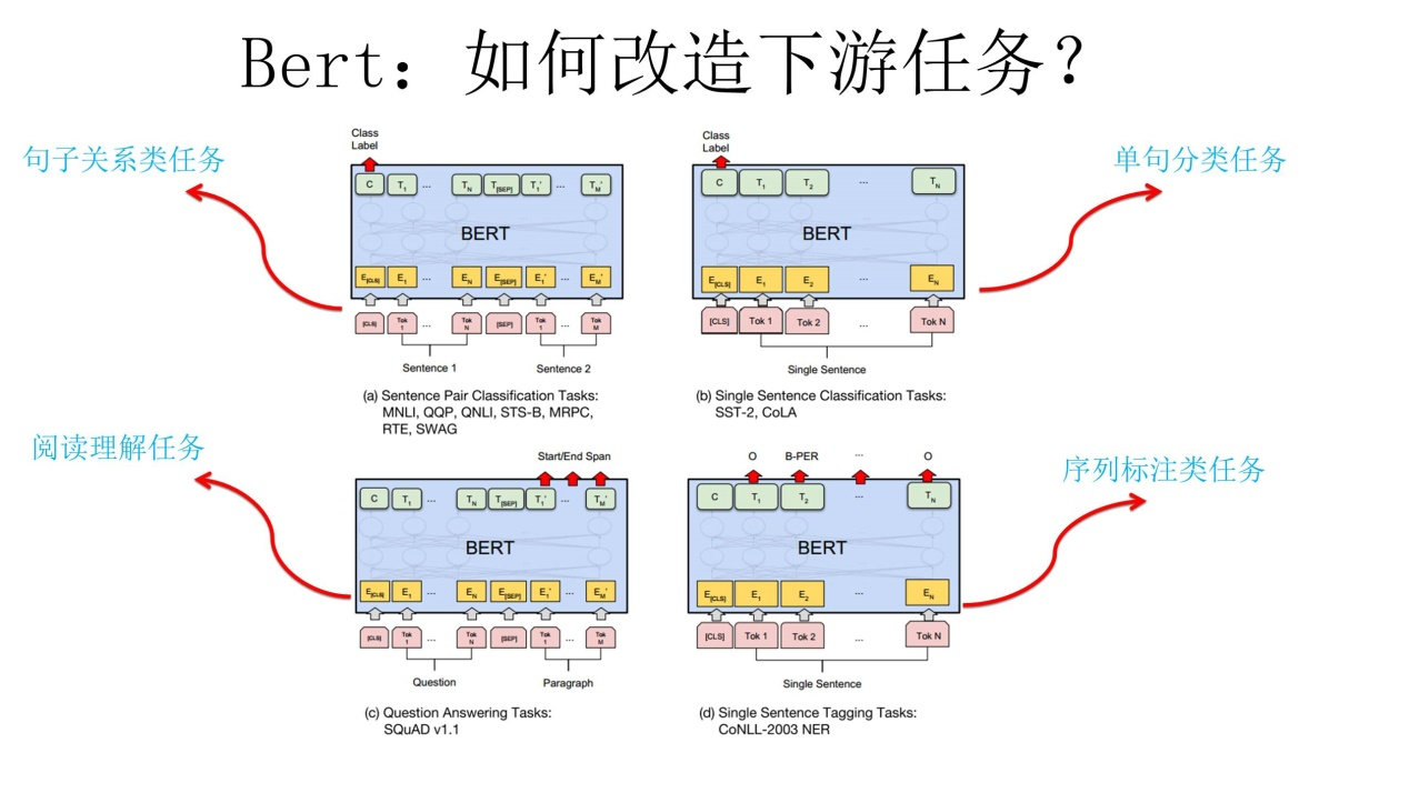 nlp生成文本 nlp word embedding_Word_32