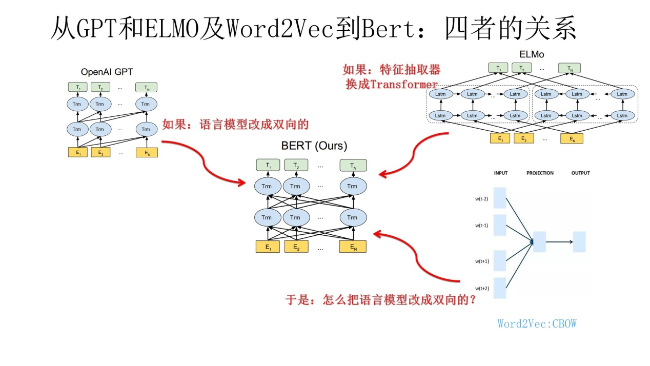 nlp生成文本 nlp word embedding_语言模型_34