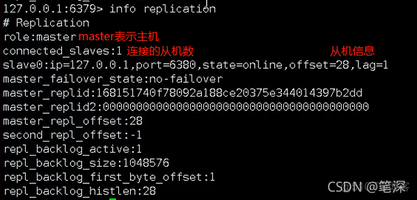 linux 下redis 主从复制 redis主从复制实现_配置文件