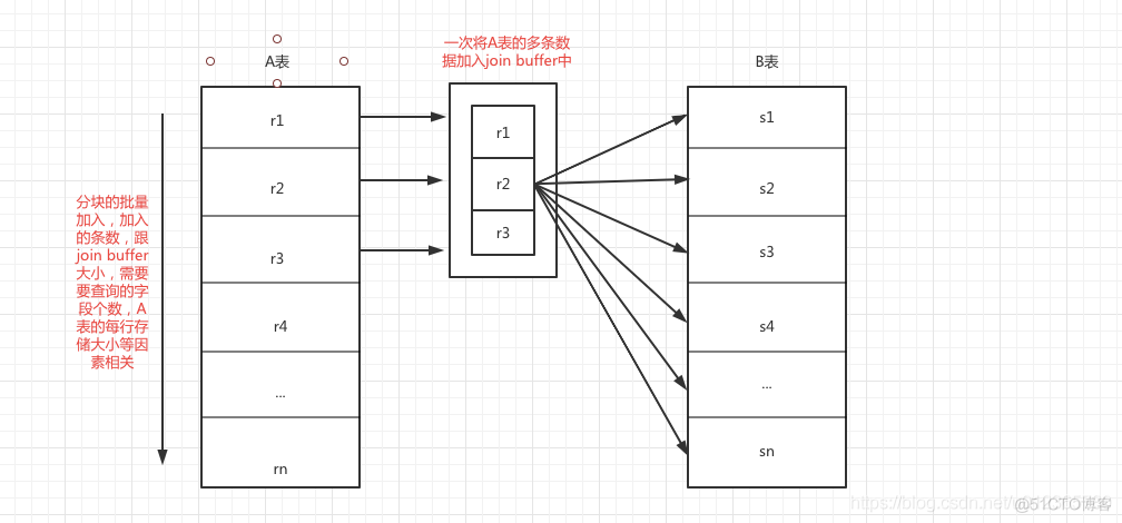 mysql慢查询分析 mysql join查询慢_算法_09