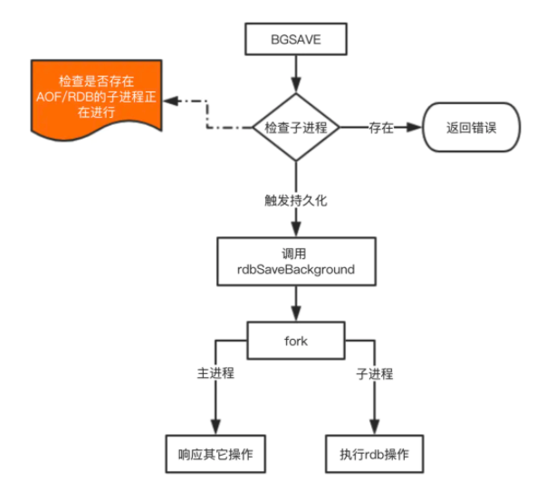  Redis 持久化_持久化_02