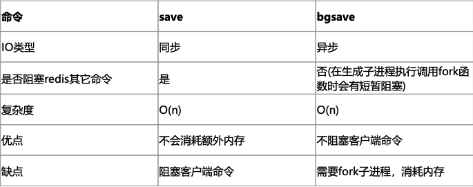  Redis 持久化_持久化_03