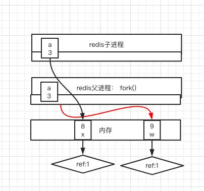  Redis 持久化_数据_05