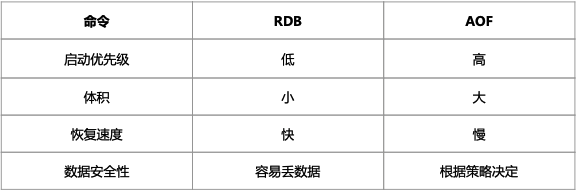  Redis 持久化_数据_09