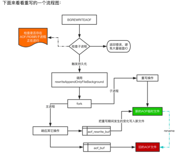  Redis 持久化_持久化_06