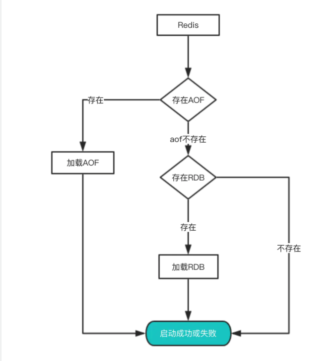  Redis 持久化_持久化_08