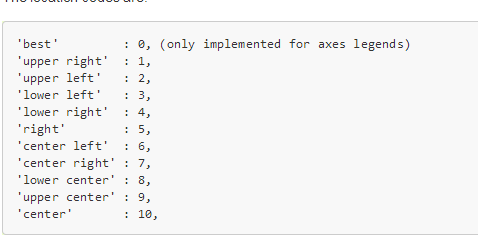 python作函数图 设置起始坐标 python里面坐标的函数_图例_06