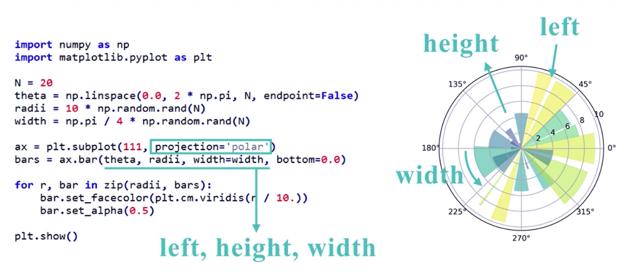 python作函数图 设置起始坐标 python里面坐标的函数_图例_15