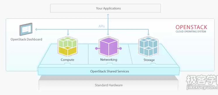 openstack存储 卷 云硬盘 openstack的存储应用_Openstack