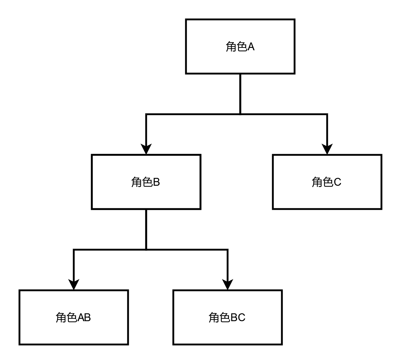 【分布式技术专题】「架构设计方案」盘点和总结RBAC服务体系的功能设计及注意事项技术体系_数据_05