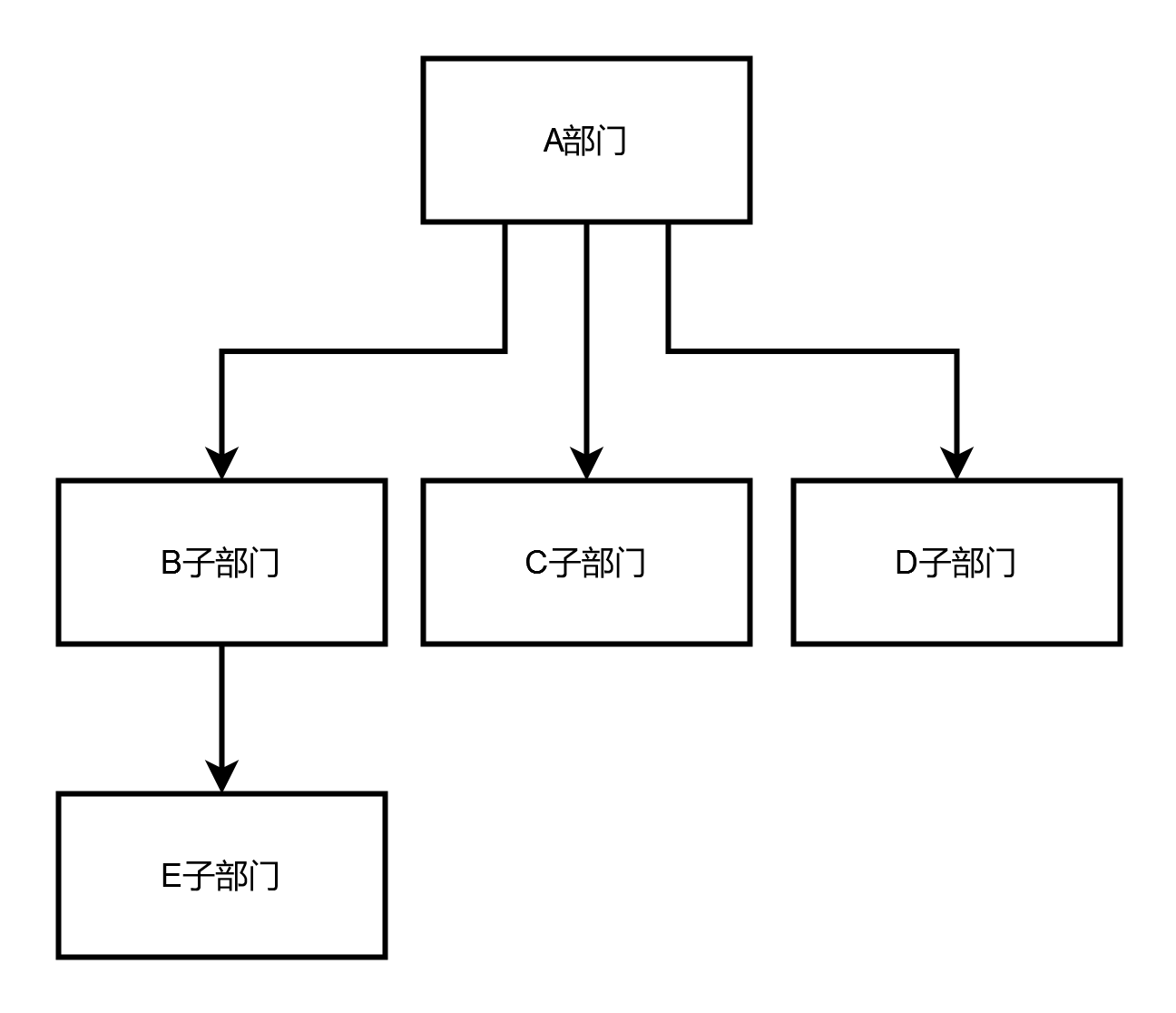 【分布式技术专题】「架构设计方案」盘点和总结RBAC服务体系的功能设计及注意事项技术体系_数据_08