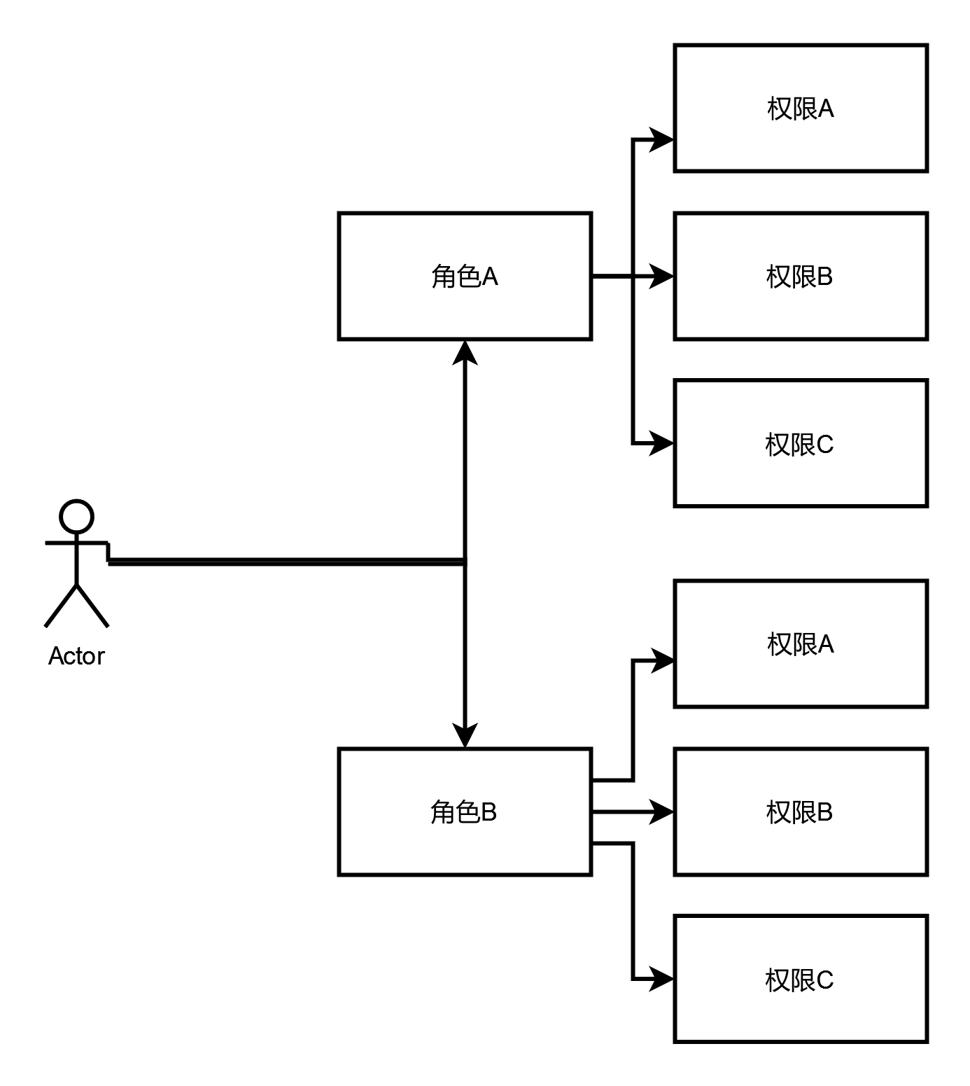 【分布式技术专题】「架构设计方案」盘点和总结RBAC服务体系的功能设计及注意事项技术体系_用户组_04