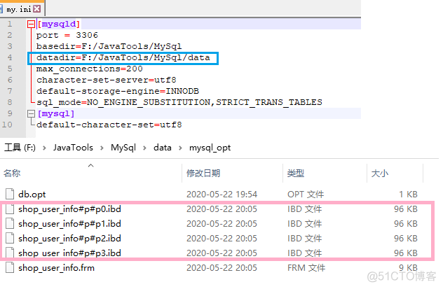 mysql 根据类型分区 mysql数据分区_mysql 根据类型分区