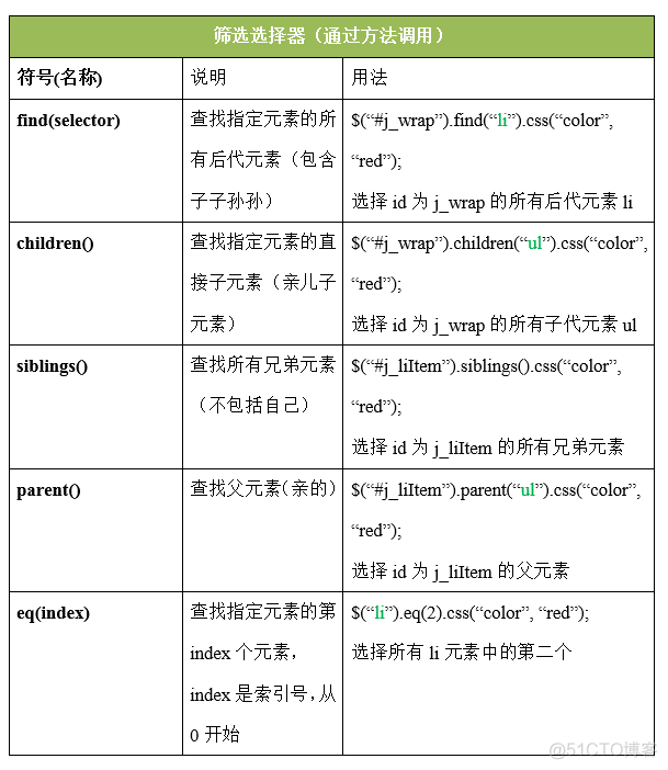 jquery前端部署 jquery是前端还是后端_选择器_06