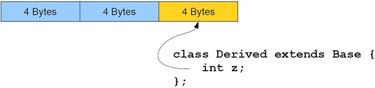 java创建可变数组 java定义一个可变数组_泛型_02