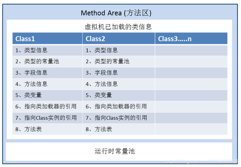 java 方法区存放什么 jvm方法区存放什么_JVM