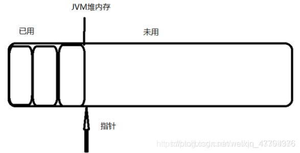 java new的对象放在堆还是栈 java new出来的对象都在堆里吗_JVM_02