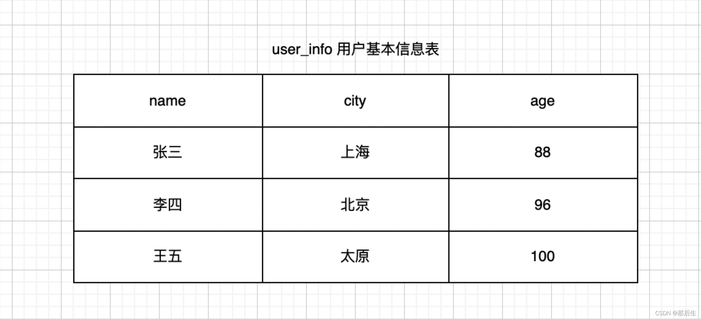 hive 磁盘可用空间不足 hive存储路径_hive 磁盘可用空间不足