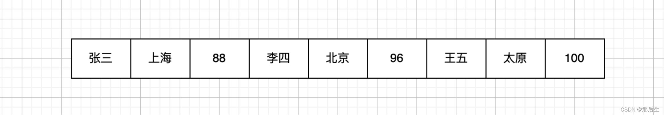 hive 磁盘可用空间不足 hive存储路径_hive_02