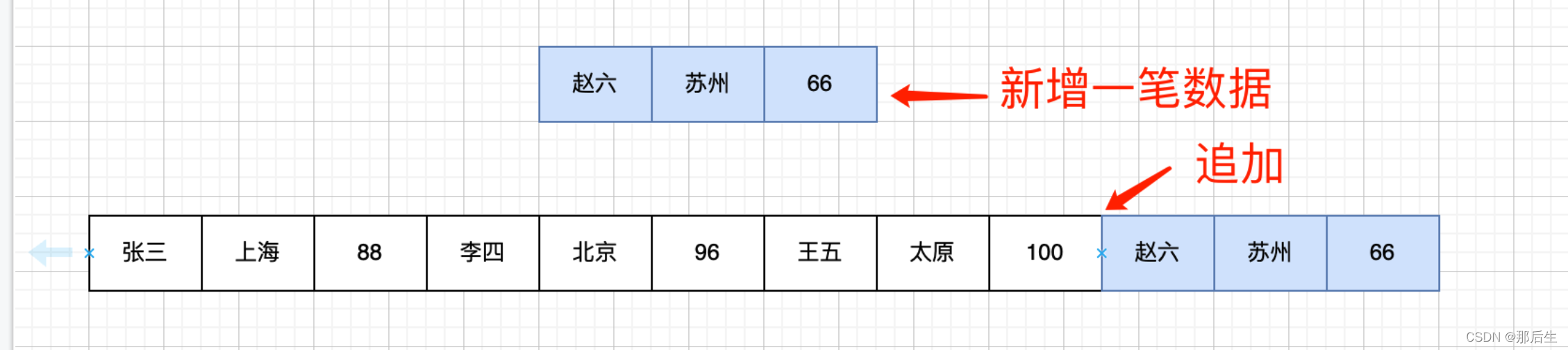 hive 磁盘可用空间不足 hive存储路径_hive_03