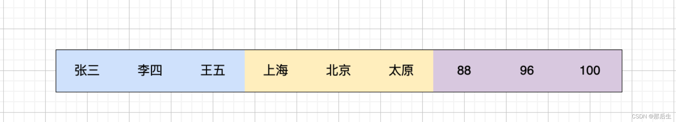 hive 磁盘可用空间不足 hive存储路径_数据_04