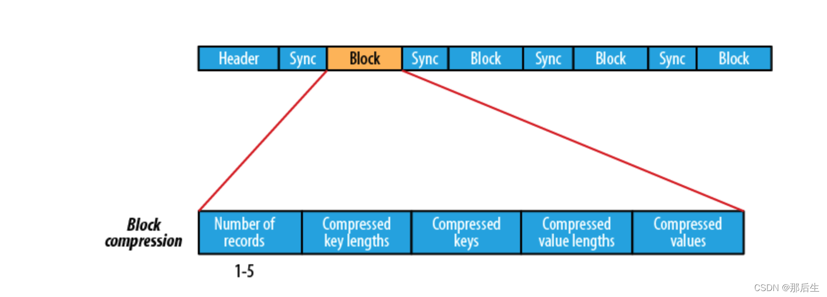 hive 磁盘可用空间不足 hive存储路径_hadoop_08