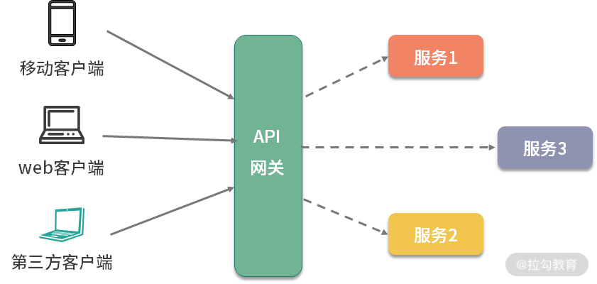 DevOps 云原生 云原生api_DevOps 云原生