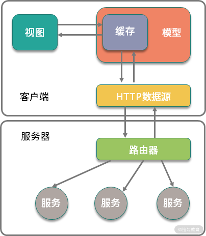 DevOps 云原生 云原生api_Istio_03