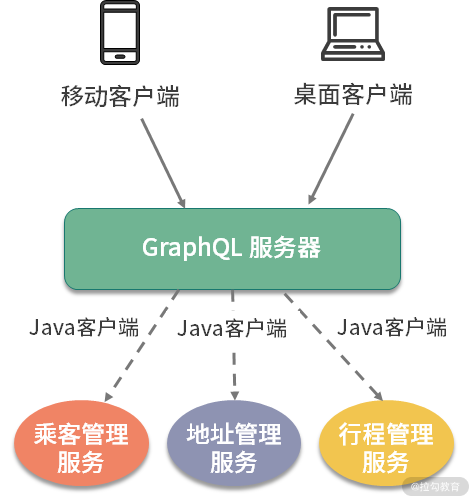 DevOps 云原生 云原生api_Netflix Falcor_04