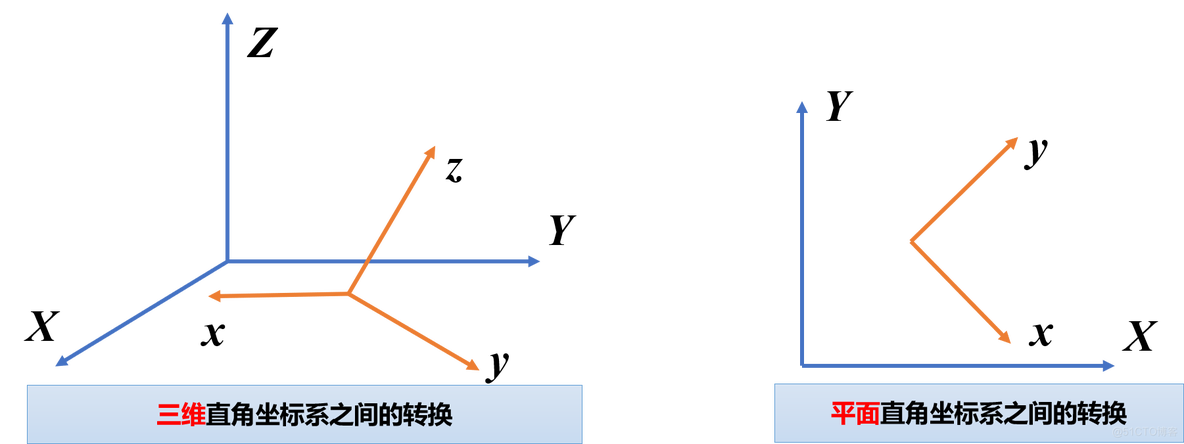 坐标转换 java 坐标转换方法_坐标转换_02