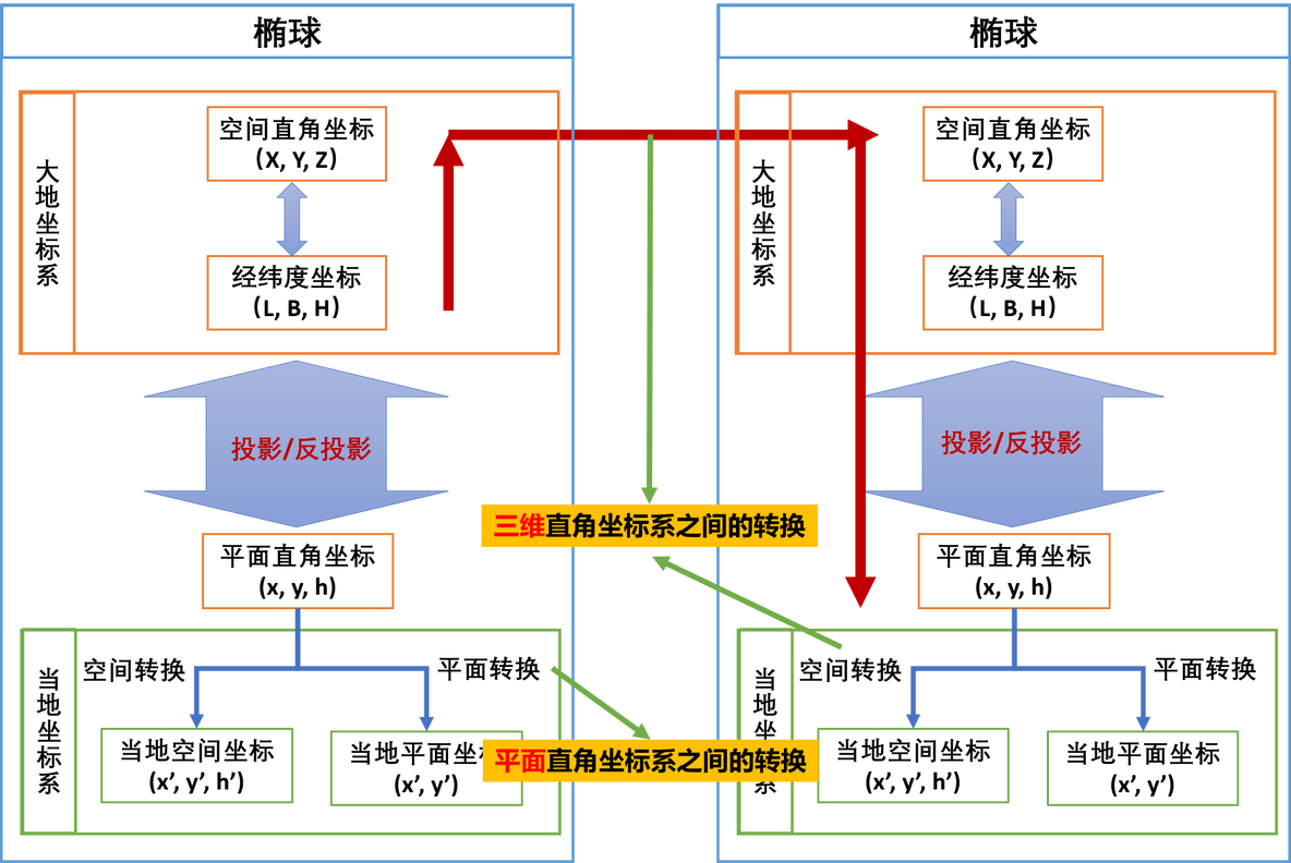 坐标转换 java 坐标转换方法_坐标转换_03