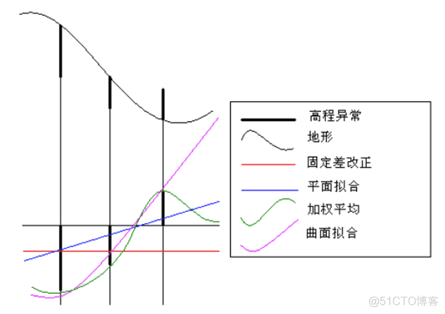 坐标转换 java 坐标转换方法_测量_04