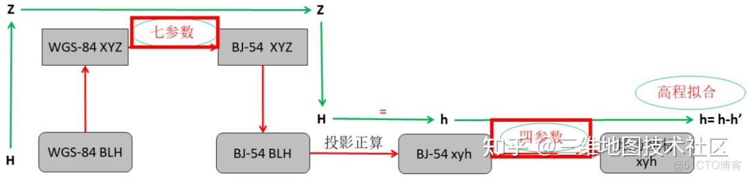 坐标转换 java 坐标转换方法_坐标转换_06