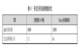 软考-架构师-第六章-开发方法 第七节 形式化方法 (读书笔记)