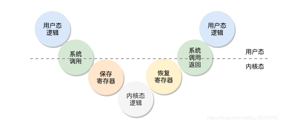 linux bios三个选项 linux进去bios_linux bios三个选项_04