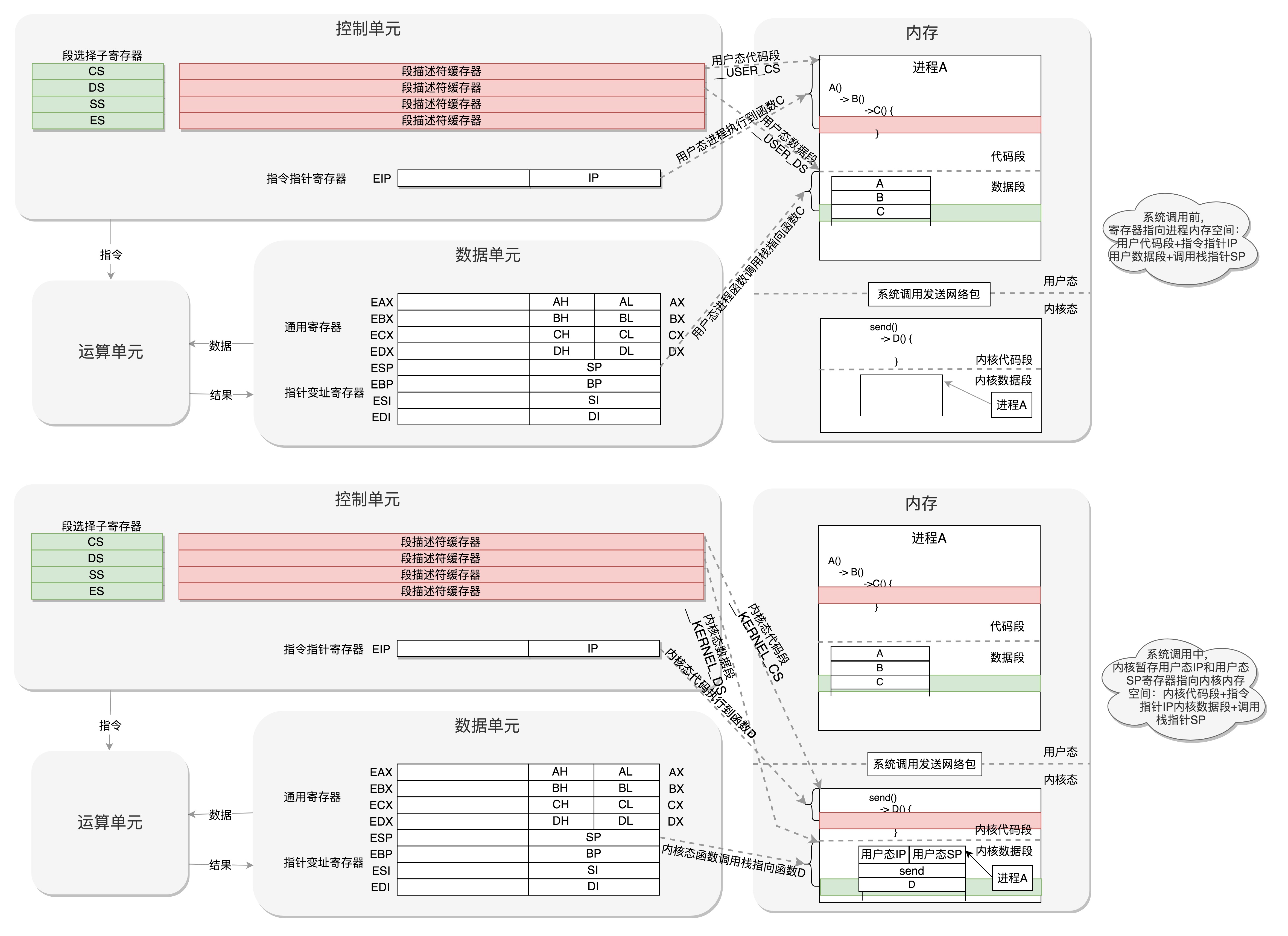 linux bios三个选项 linux进去bios_引导程序_05