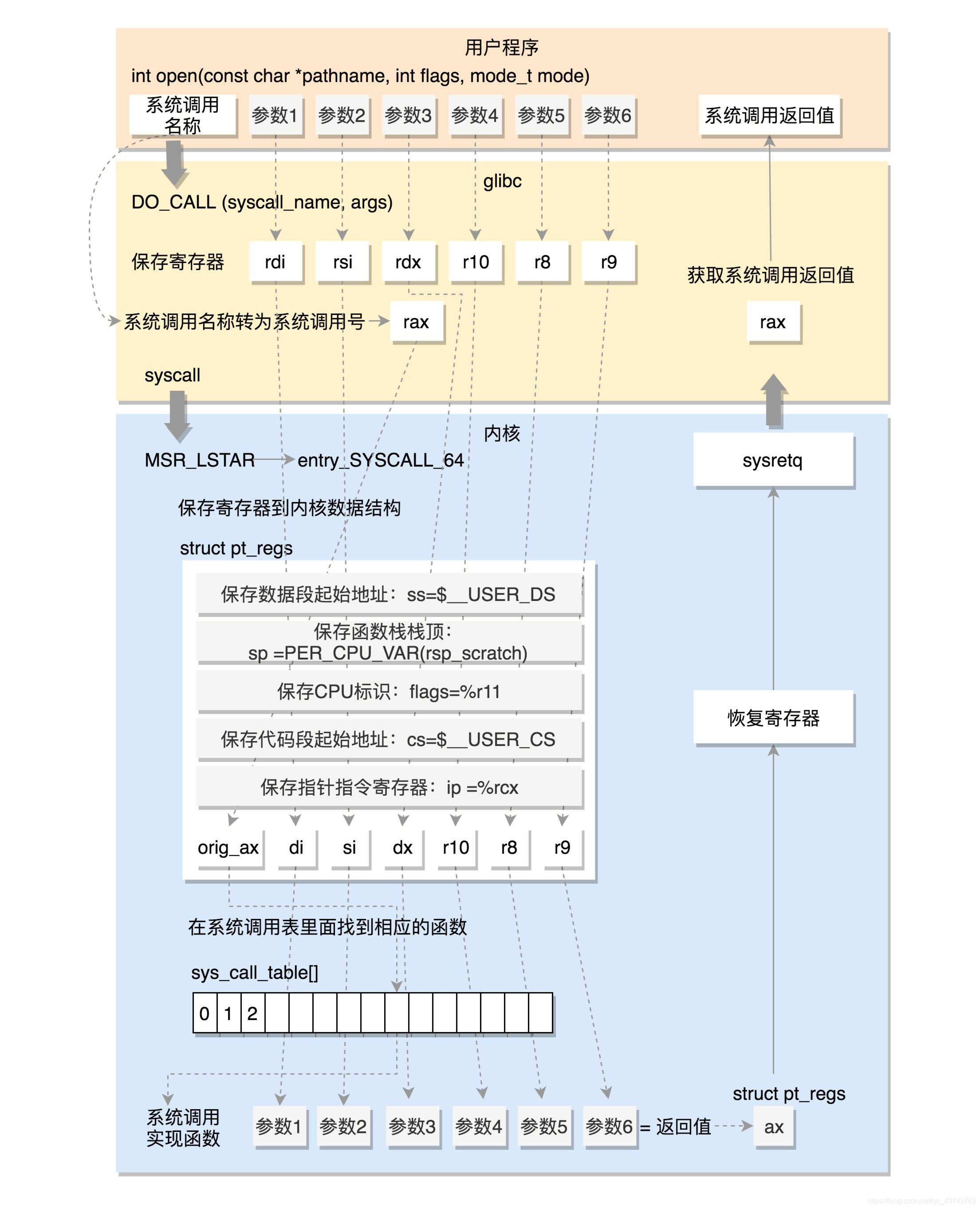 linux bios三个选项 linux进去bios_linux bios三个选项_06