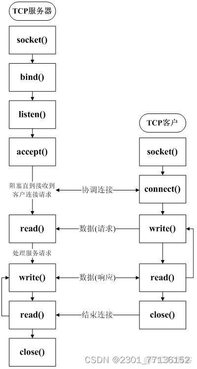 java在局域网环境开发 java局域网聊天系统_java