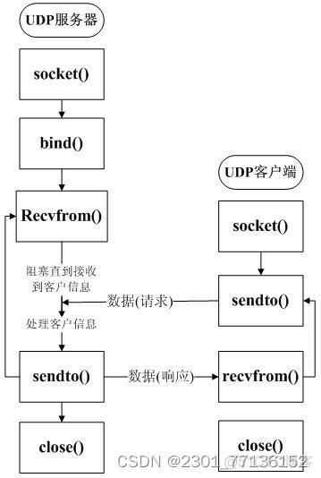 java在局域网环境开发 java局域网聊天系统_服务器_06