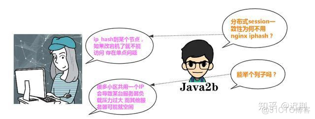 java金融项目 java金融项目简历模板_java 银行项目对于金额的面试题_05